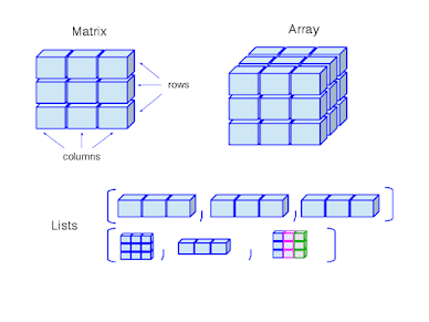 Best course to learn data structure and algorithms for programmers