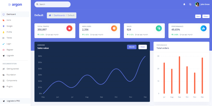 Argon - Free and Open Source Dashboard for Bootstrap 5 @ Creative Tim