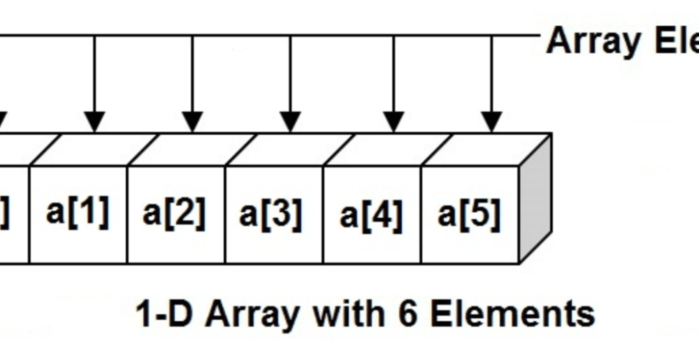 Array. Arrays in c. One Dimension array. Element an array.