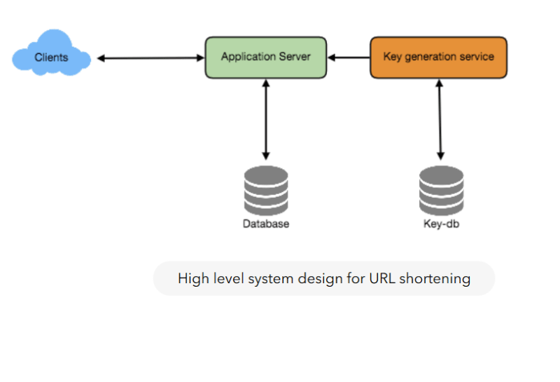 best System design course on Pluralsight