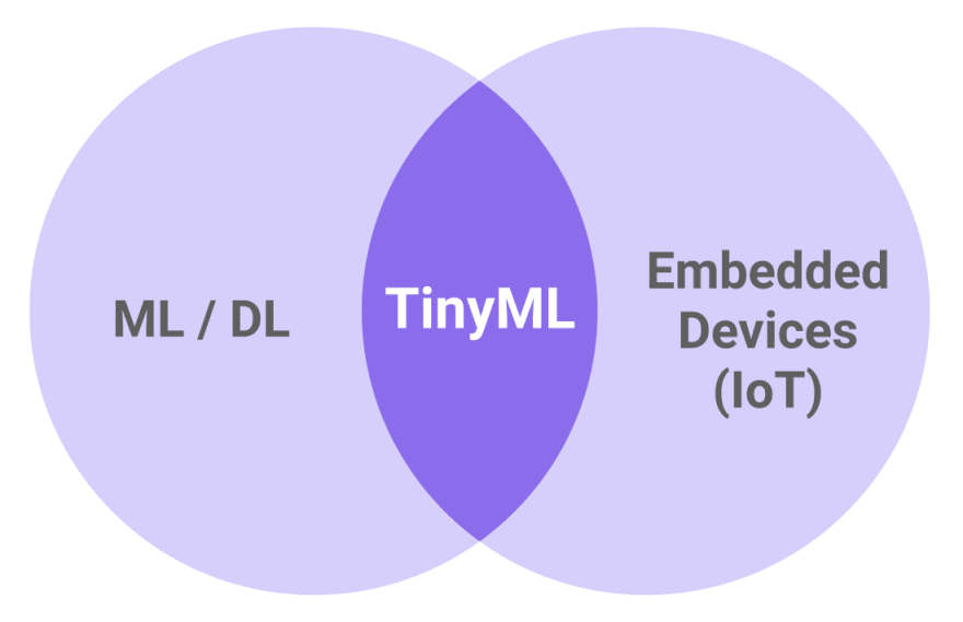 Micropython machine learning sale