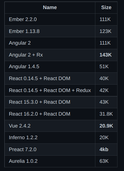 table of minified files