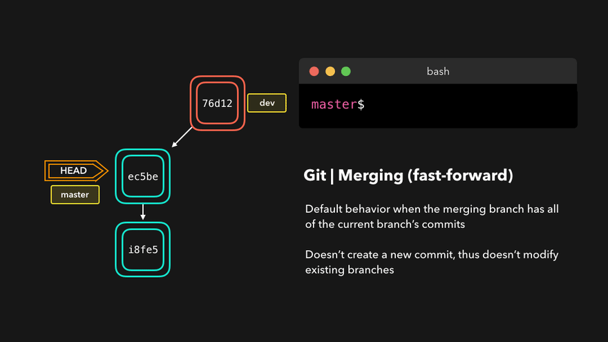 git lfs commands