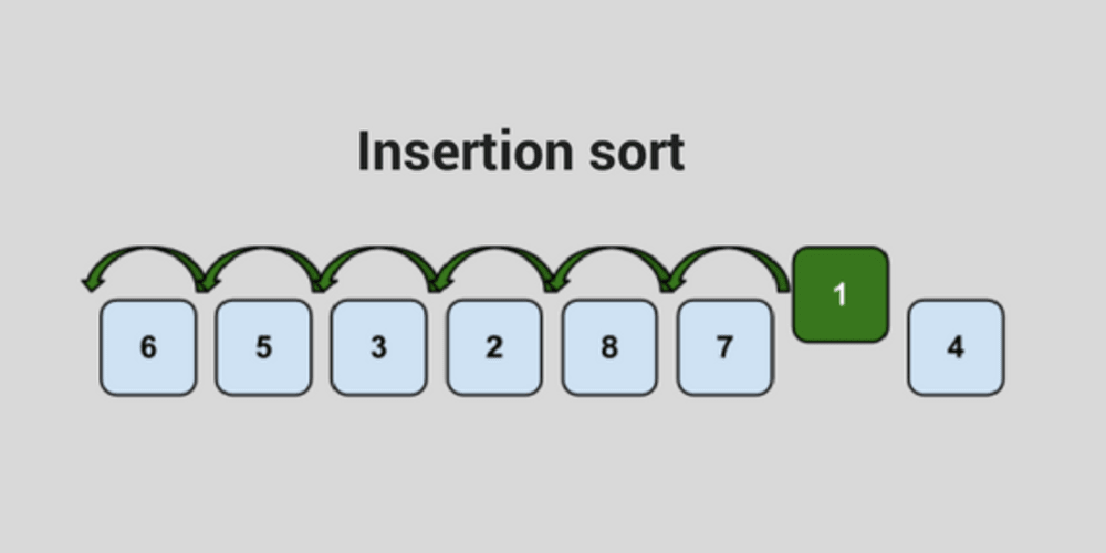 Sorting algorithms. Сортировка вставками гиф. Сорт insertion. Bubble sort gif. Merge sort улучшенная.