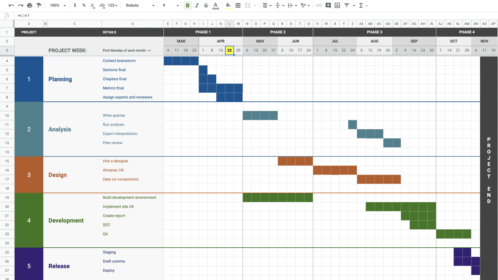 Google sheet project management template timeline