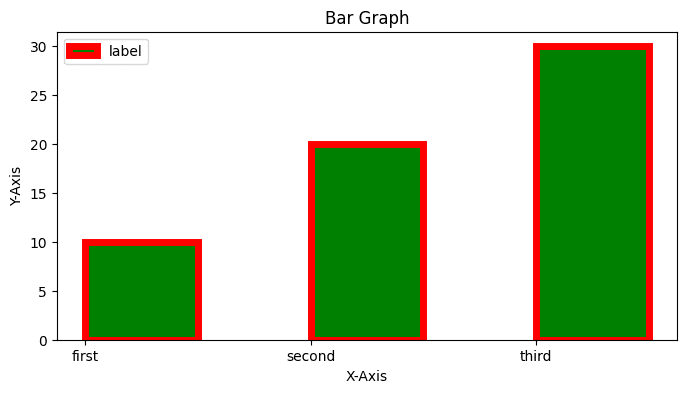 Mastering Matplotlib: A Step-by-Step Tutorial for Beginners - DEV Community