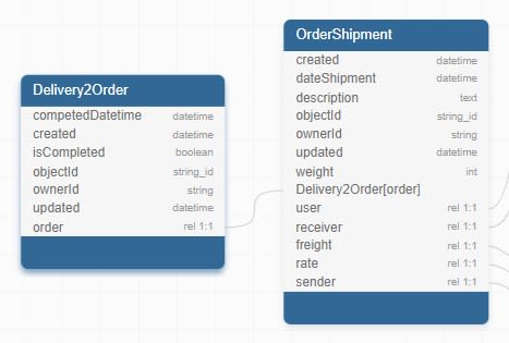 Delivery2Order table to OrderShipment table