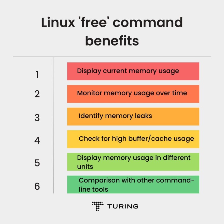 Benefits of free command