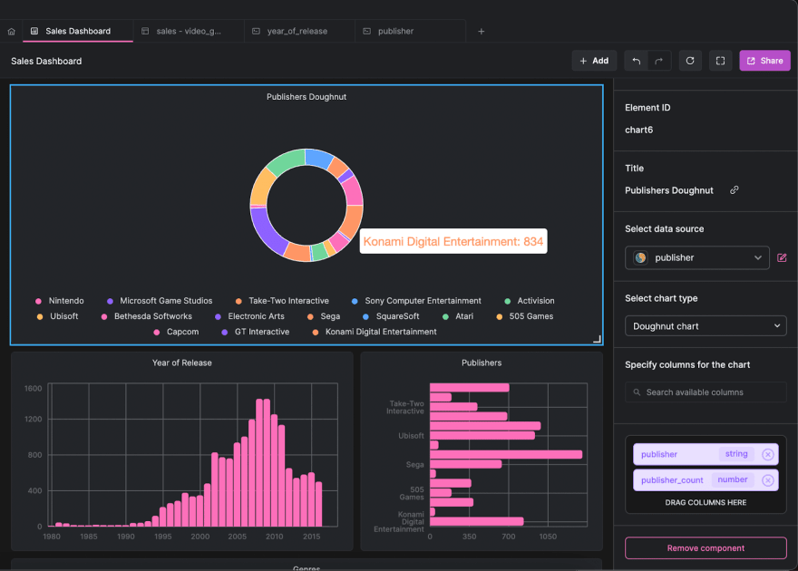 arctype dashboards donut chart