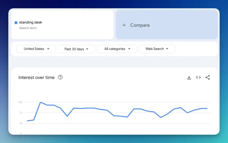 sample Google trends for the past 30 days