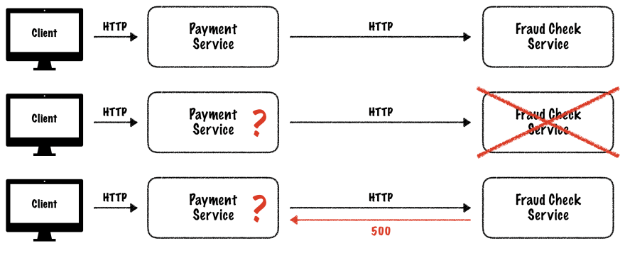 fraud check service