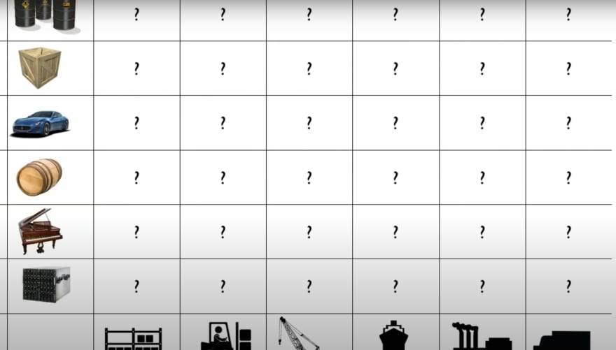 How can you specialize for all the shipping methods?