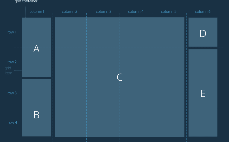 Image of css grid with items in different number of columns/rows