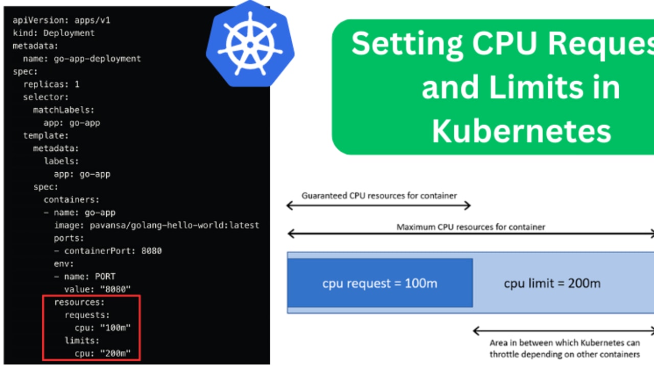 Stop Setting CPU and Memory Requests in Kubernetes - The New Stack