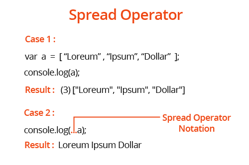 Spread Operator Example