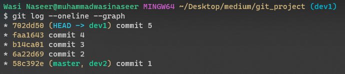 Git Project Commit Log