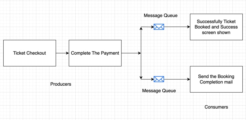 Message Queues