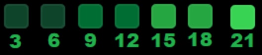 Color Scheme for GitHub Commits
