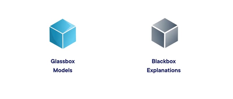 Types of explainable approaches