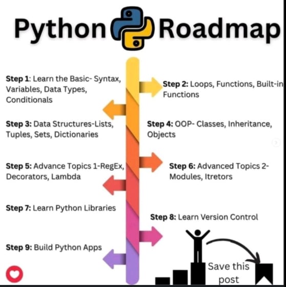 map basics        <h3 class=