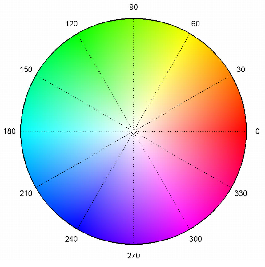 Colour wheel showing hues radially in a circular fashion