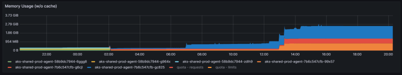 grafana memory usage