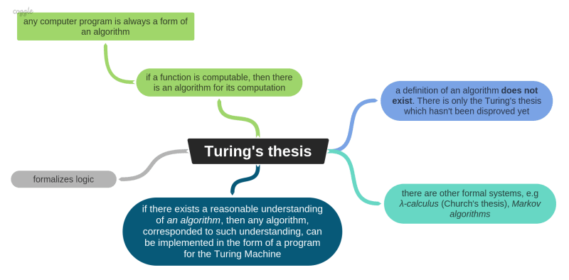 Turing's thesis