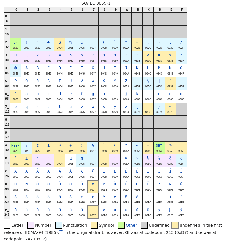 Character Sets Encodings And Unicode 4973