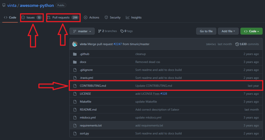The key components of any open source project on Github