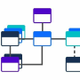 erdlab_io profile