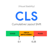 Cumulative Layout Shift