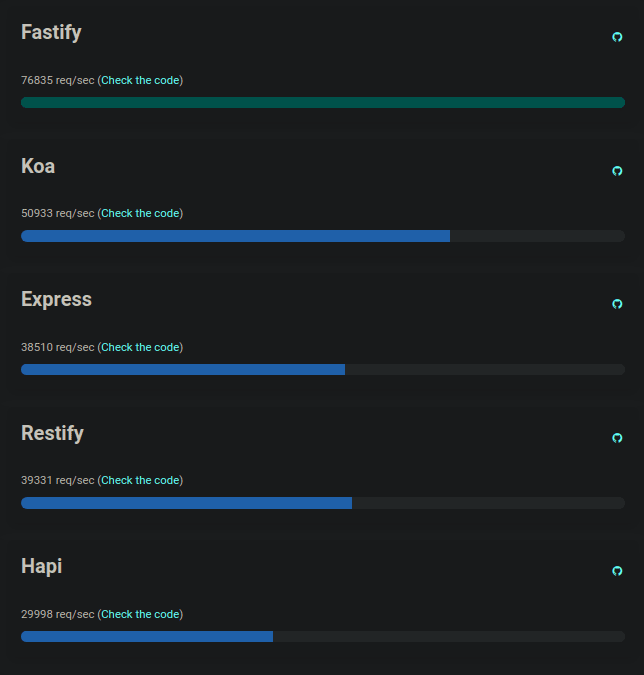 https://fastify.io/benchmarks/