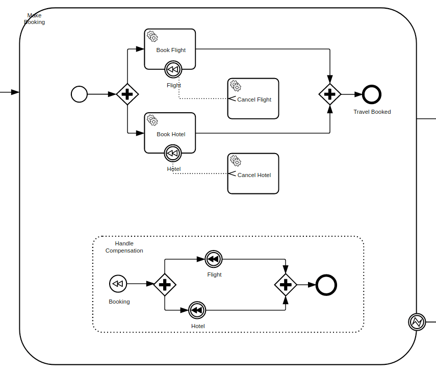 rounded activity in past versions