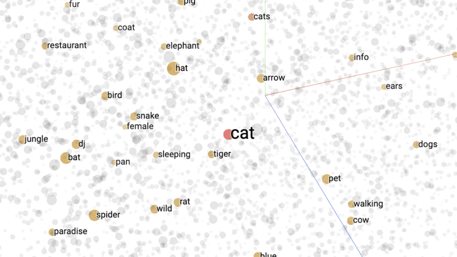 Word Embeddings and Their Role in Synonym Ring Construction – The