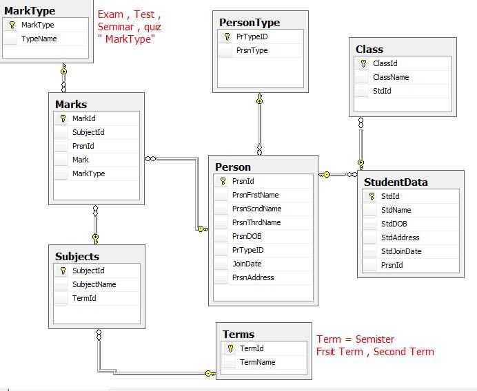 Business Logic Of An Application My Experience As Newbie Programmer Dev Community Business Logic Of An Application My Experience As Newbie Programmer Dev Community