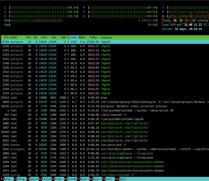 Investigation into Postgres malware hack DEV Community
