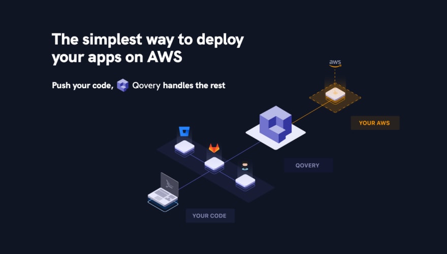 Deploy your app to your AWS account with Qovery