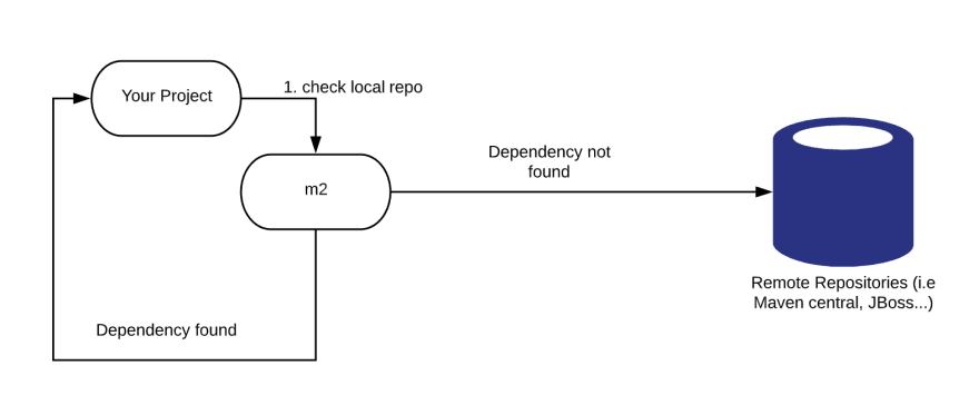 maven install file in local repository