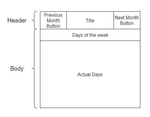 Structure of Calendar Component