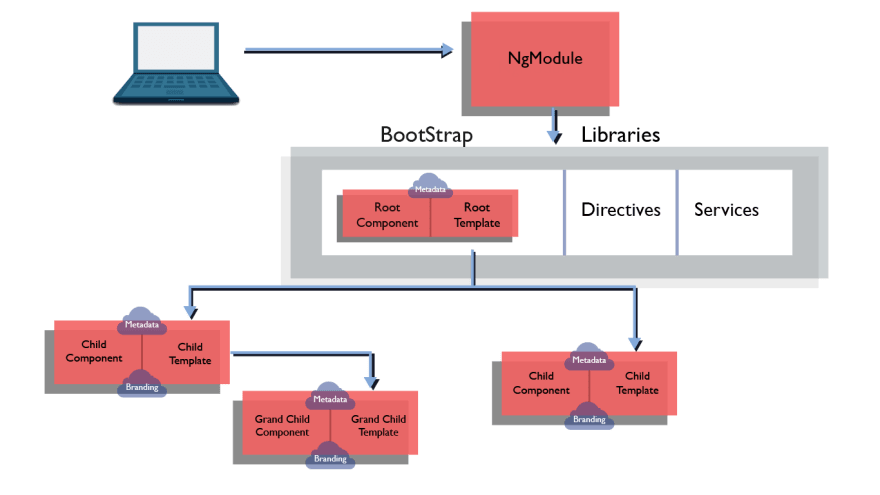 Angular архитектура приложения