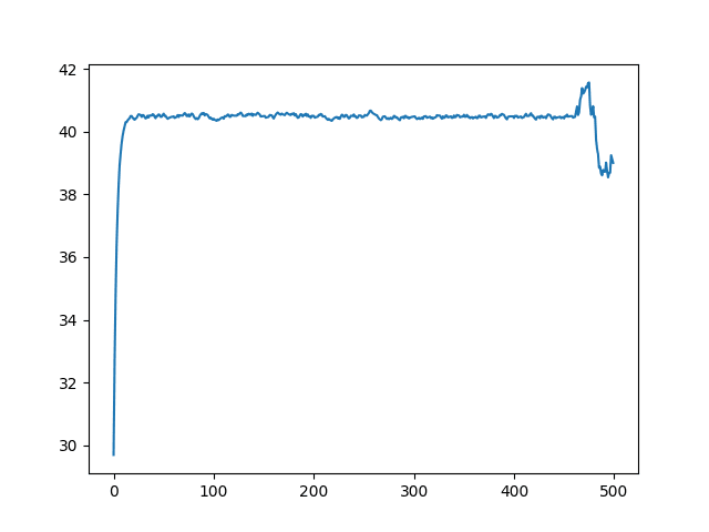 An image depicting a graph of increasing pheromone trails after a cycle grew shorter, incentivizing ants to explore it