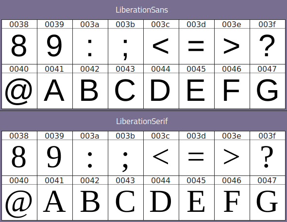 Glyphs in Code Points: Liberation Sans font vs. Liberation Serif font.