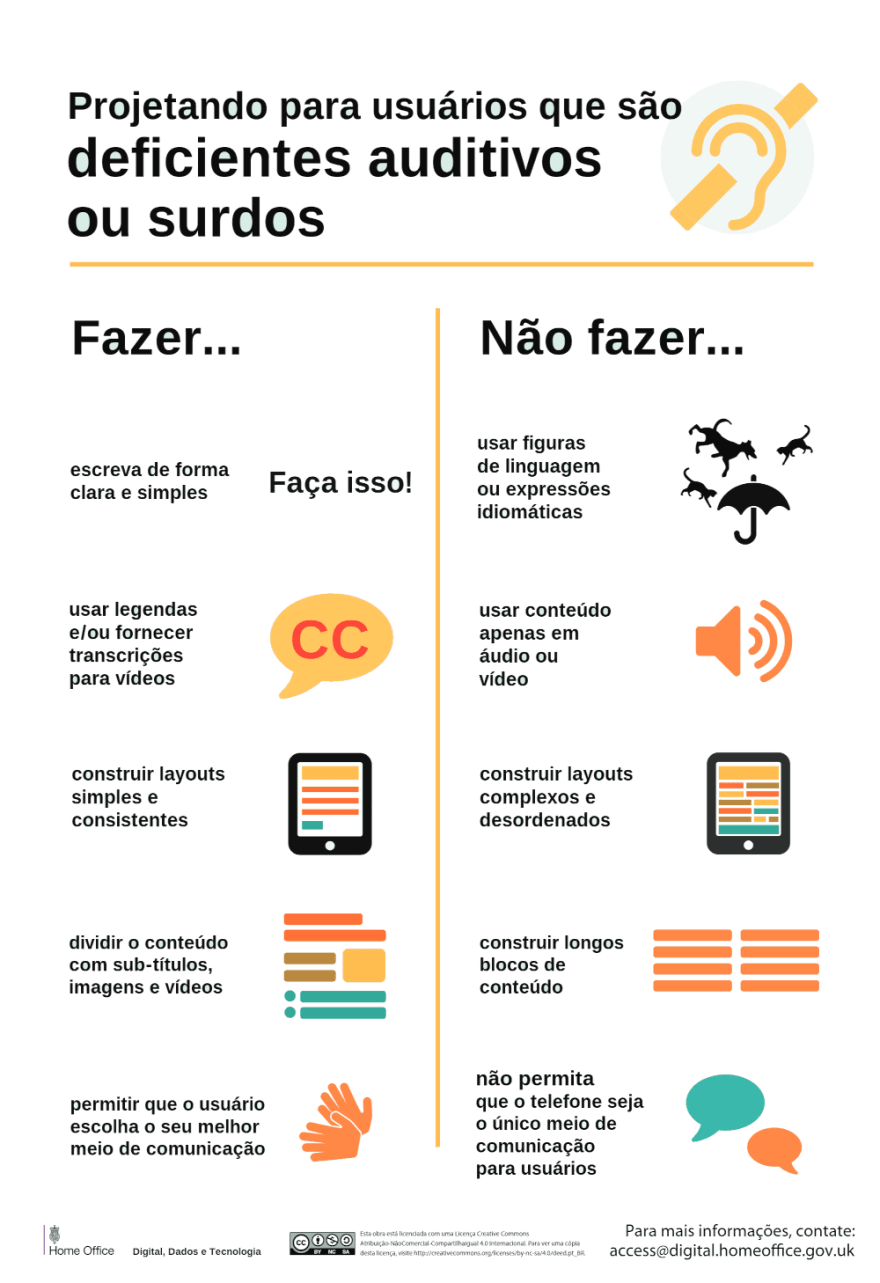 Imagem: Projetando para usuários que são deficientes auditivos ou surdos