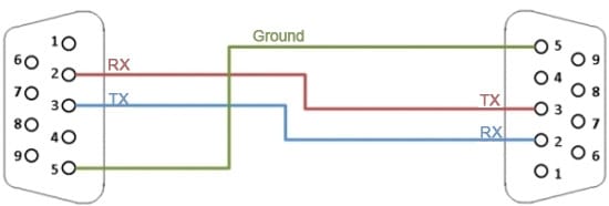 null modem pinout