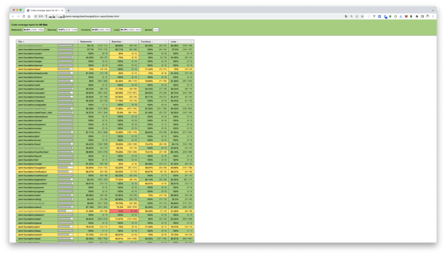 combined code coverage