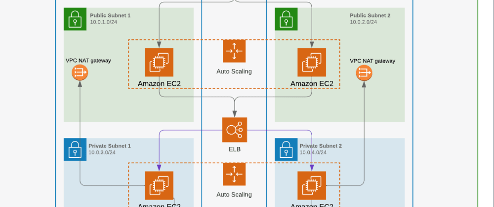 https://res.cloudinary.com/practicaldev/image/fetch/s--e-aG6cwS--/c_imagga_scale,f_auto,fl_progressive,h_420,q_auto,w_1000/https://dev-to-uploads.s3.amazonaws.com/uploads/articles/qutg4wbm2u4dv6o7ron6.png