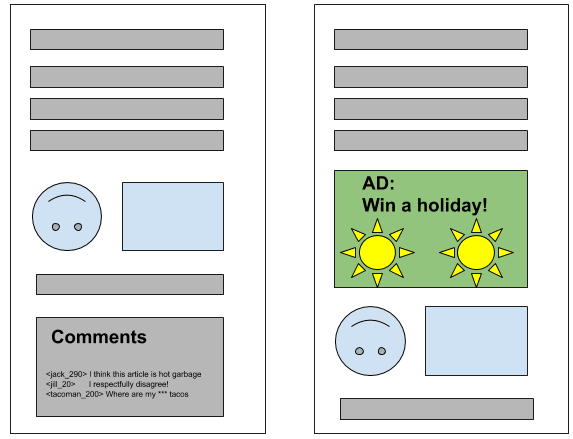 An illustration showing two pages. On the first page, you can see 4 paragraphs of text, an image, then another paragraph of text and a comments box.<br>
On the second page, the ad has loaded above the image, pushing the comment box below the fold.