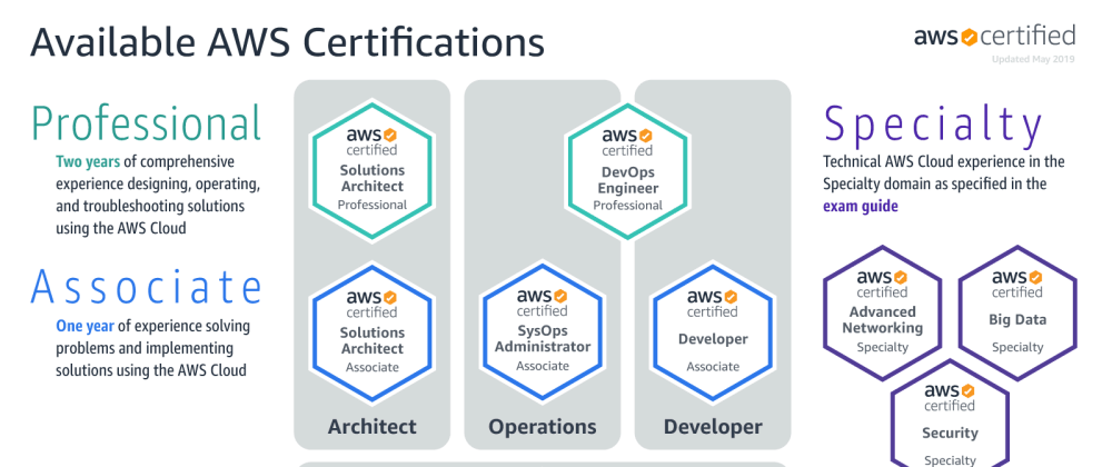 SAP-C02 Quizfragen Und Antworten