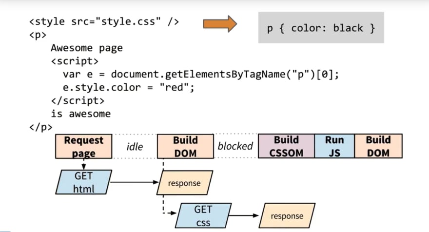 JS Optimization