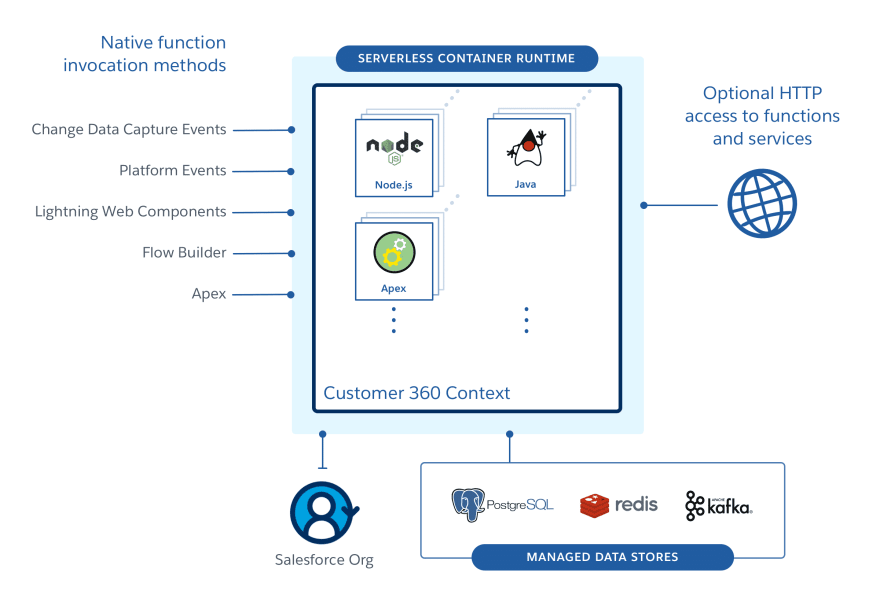 Evergreen System Diagram